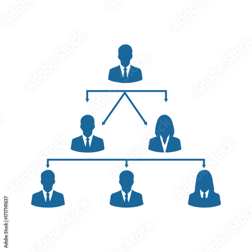 Corporate Business Team Hierarchy Chart
