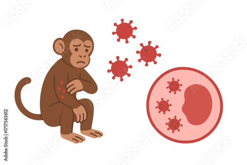 Monkeypox virus infection awareness poster. Mpox disease concept with sick sad monkey showing rash symptoms. Microbiology cell infection pathogen. Medical vector illustration.