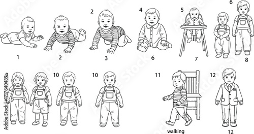 Child development stages vector showing infant to toddler growth milestones, physical activities, posture changes, behavioral progress, and early childhood evolution