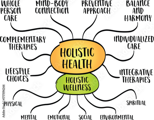 holistic health and wellness concept - mind map infographics sketch