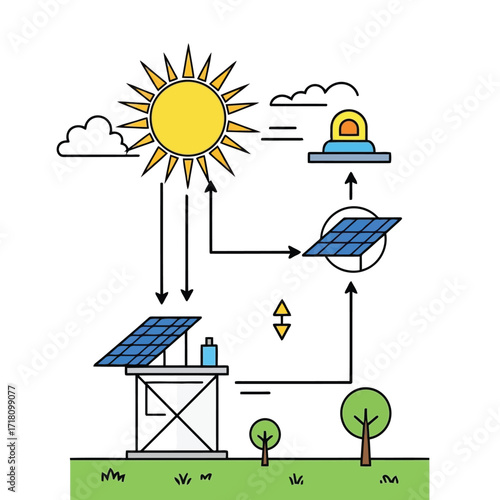 Cartoon illustration showcasing a solar panel setup with sunlight energy generation and environmentally friendly technology and renewable energy sources