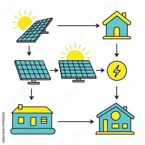 Solar Panel Installation Process Flow Depicting Renewable Energy Source for Residential Home Electricity Generation Sustainable Power Concept Diagram