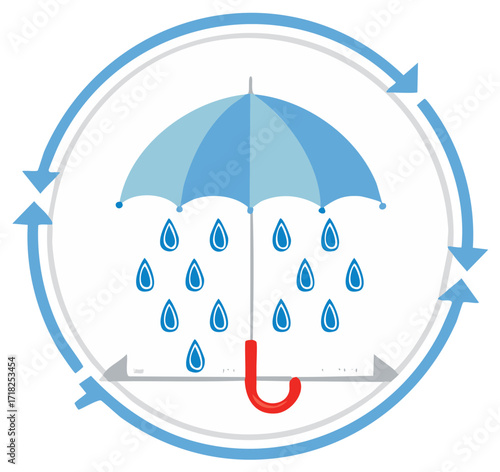 Circular Protection Cycle with Blue Umbrella and Raindrops Illustrating Weather Patterns and Renewal Processes