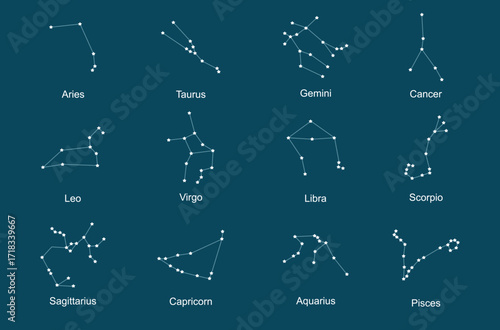 Zodiac constellations illustration on a blue background. Constellations include Leo, Virgo, and Scorpio. Stars form zodiac shapes in the night sky
