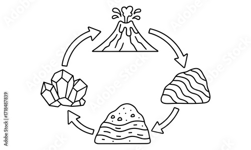 Simplified rock cycle diagram with volcano for educational purposes and teaching science concepts