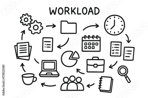 Workload Coordination Doodle. Hand-drawn doodle illustration Workload flow and coordination [arrows, gears, folder, clock, calendar, paper stack, checklist,