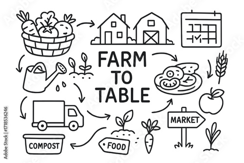 Farm-to-Table Doodle. Hand-drawn doodle illustration Farm-to-table process [basket of vegetables, farm, barn, crop row, soil, truck, market sign, food label,