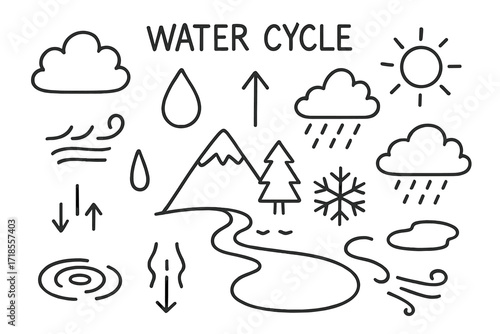 Water Cycle Doodle. Hand-drawn doodle illustration Water Cycle [cloud, sun, droplet, arrow up, arrow down, ripple, evaporation lines, mountain, tree, rain,