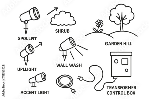 Garden Lighting Doodles. Hand-drawn doodle illustration Landscape Lighting spotlight, uplight, shrub, tree, beam arrow, fixture, spike light, wall wash, accent