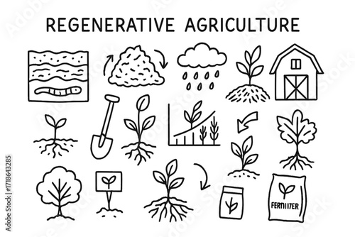 Regenerative Agriculture Icons. Hand-drawn doodle illustration Regenerative agriculture [earth layers, worm, compost pile, hoe,