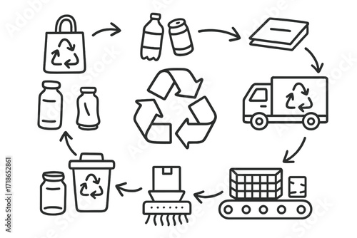 Recycling Process Icons. Recycling process. Hand-drawn doodle illustration recycling process recycle arrows, bin, bottle, can,
