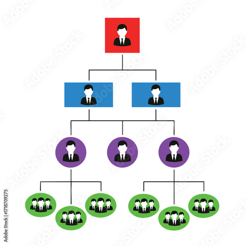 A colorful organizational chart illustrating a multilevel business hierarchy with stylized people icons.