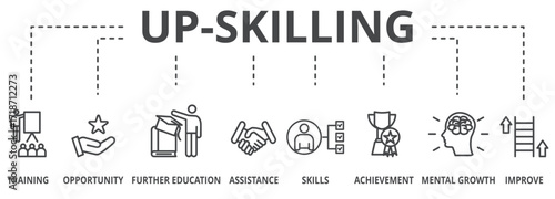 Banner of Upskilling, career and further education concept. Keywords and editable thin line vector icons two-tone