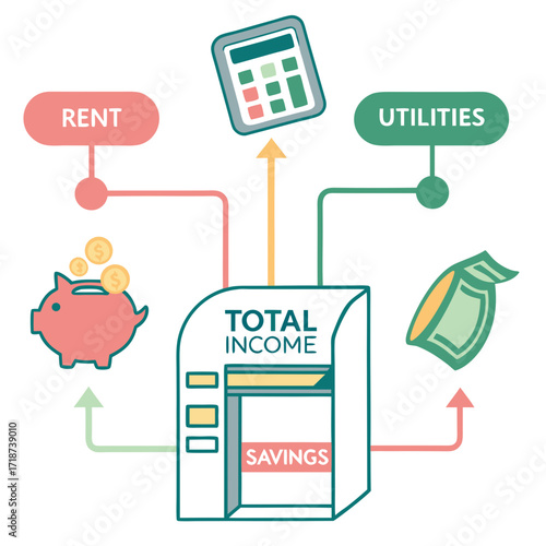Income and Expense Flow to ATM savings rent