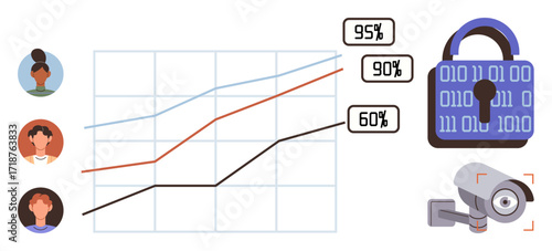 Graph portraying performance metrics linked to user profiles, digital security lock, surveillance camera highlighting trends. Ideal for data security, metrics, analytics, privacy theme, online