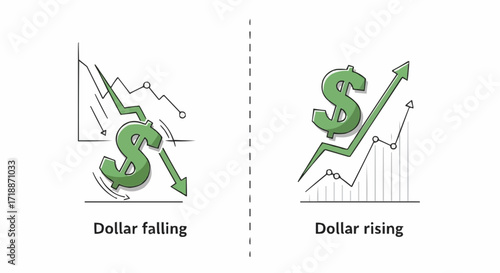 Dollar strength fluctuations showing falling and rising rates, an economic indicator for investments and currency exchange, financial analysis for growth