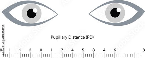 Illustrative diagram of eyes with a ruler for measuring Pupillary Distance (PD), a key metric for accurate prescription lens fitting for Adobe Stock.