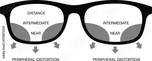 Eyeglasses with progressive multifocal lenses and distinct zones for near, intermediate, and distance vision, illustrated with peripheral distortion for Adobe Stock.