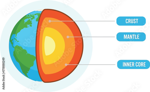 Earth layers diagram showing crust mantle and inner core editable vector