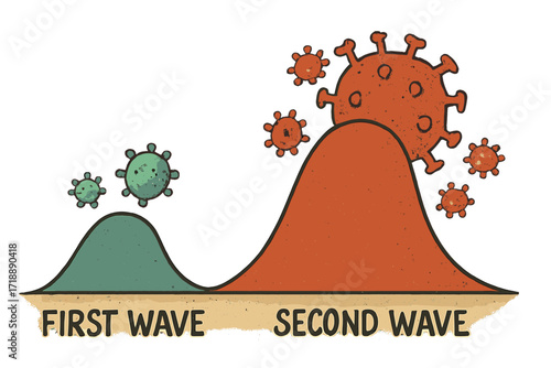 Conceptual illustration of coronavirus pandemic with first and second wave outbreak graph, COVID-19 second wave bigger and higher than first, virus spread, textured design