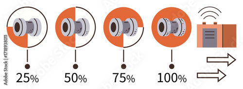Gauge showing industrial machine efficiency at 25, 50, 75, and 100. Wireless transmitter sends real-time data. Ideal for manufacturing, energy saving, IoT, automation progress tracking analytics