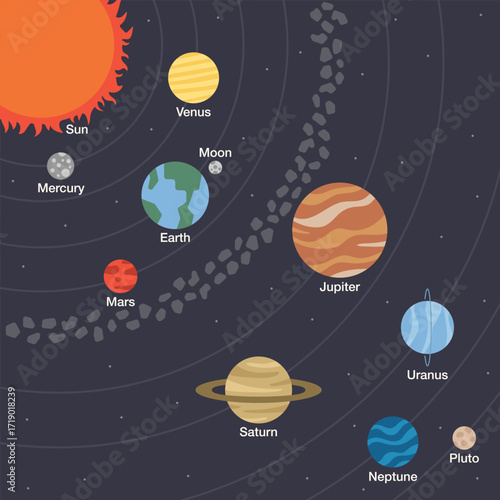 SOLAR SYSTEM planets order flat clean illustration background decoration universe outer space sun milky way saturn pluto moon jupiter earth wallpaper astronauts cosmonaut