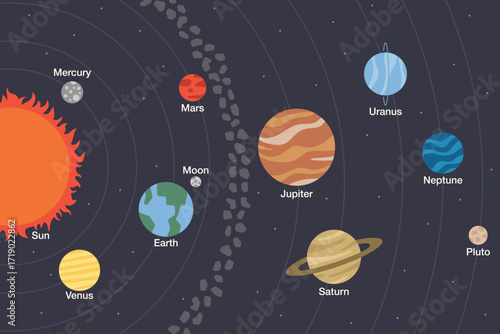 SOLAR SYSTEM planets order flat clean illustration background decoration universe outer space sun milky way saturn pluto moon jupiter earth wallpaper astronauts cosmonaut