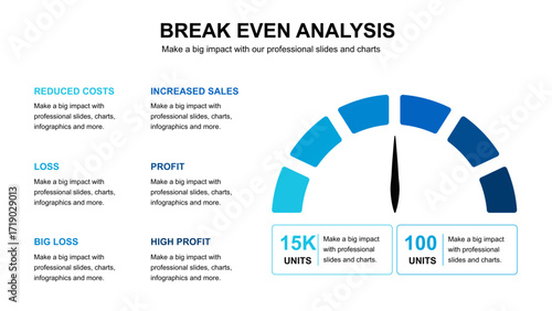 Break Even Analysis Presentation
