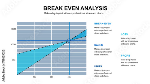 Break Even Analysis Presentation