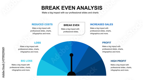 Break Even Analysis Presentation