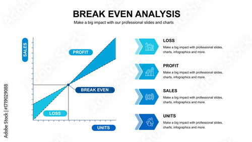 Break Even Analysis Presentation