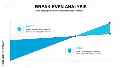 BreakEven Analysis Sales Units Profit and Loss