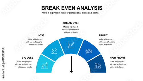 Break-Even Analysis Presentation