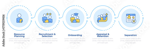 Human resources management infographic 5 steps. Employment process, control. Recruitment, planning. Flow chart infochart. Editable vector info graphics icons. Montserrat-SemiBold, Regular fonts used