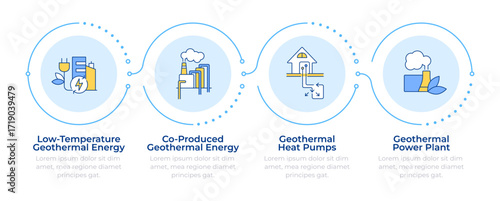 Geothermal energy production infographic 4 steps. Green power, electricity. Eco friendly. Flow chart infochart. Editable vector info graphics icons. Montserrat-SemiBold, Regular fonts used