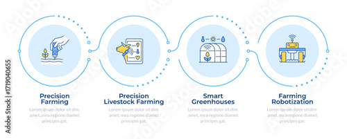 Modern farming technologies infographic 4 steps. Smart greenhouse, livestock. Agriculture automation. Flow chart infochart. Editable vector info graphics icons. Montserrat-SemiBold, Regular fonts used