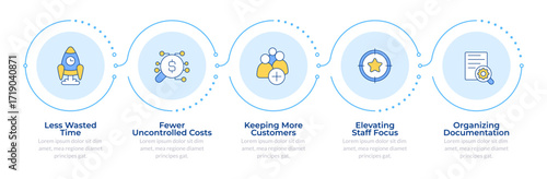 Business optimization methodology infographic 5 steps. Cost management. Documentation organization. Flow chart infochart. Editable vector info graphics icons. Montserrat-SemiBold, Regular fonts used