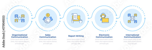Wallpaper Mural Communication types infographic 5 steps. Partnership, sales. Writing report. International business. Flow chart infochart. Editable vector info graphics icons. Montserrat-SemiBold, Regular fonts used Torontodigital.ca