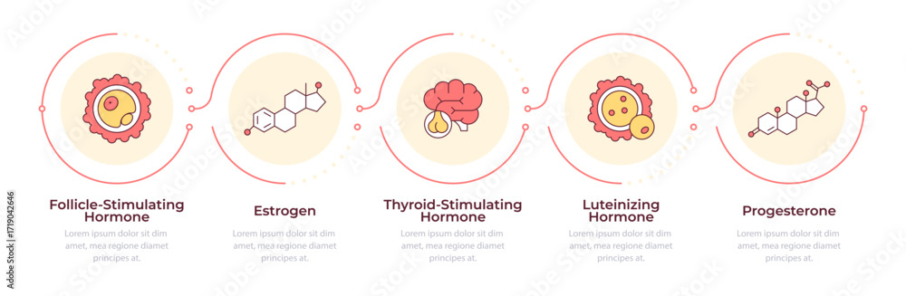 Fototapeta premium Hormones infographic 5 steps. Women health support. Reproductive system care. Medical diagnistics. Flow chart infochart. Editable vector info graphics icons. Montserrat-SemiBold, Regular fonts used