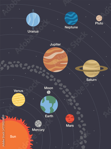 SOLAR SYSTEM planets order flat clean illustration background decoration universe outer space sun milky way saturn pluto moon jupiter earth wallpaper astronauts cosmonaut