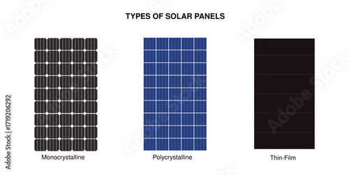 Types of Solar Panels Vector Illustration – Monocrystalline, Polycrystalline, Thin-Film Educational Infographic, Poster.
