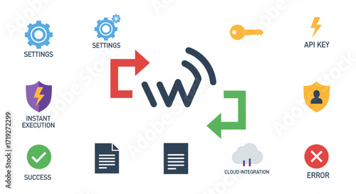 Workflow Automation Software System Integration.
