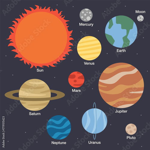 SOLAR SYSTEM planets flat clean cute children illustration background decoration universe outer space sun milky way saturn pluto moon jupiter earth wallpaper astronauts cosmonaut