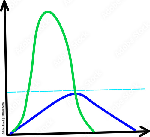 Graph illustration with green and blue curves intersecting horizontal dashed line, representing probability distribution, statistics, and mathematical analysis concepts.