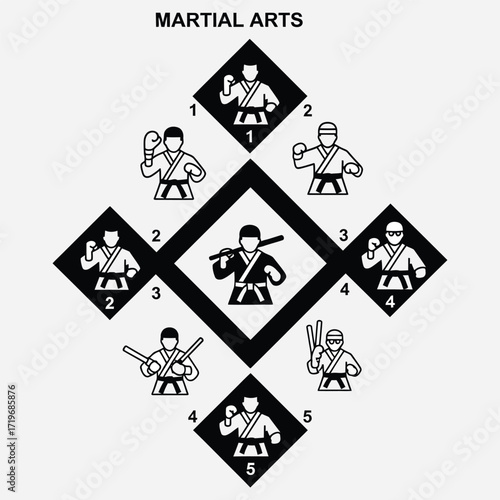 Illustrative diagram of martial arts disciplines with numbered representations of combat techniques