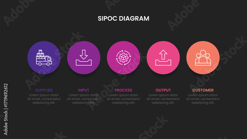 SIPOC Diagram Infographic for Visual Tool Used to Map a Process.
