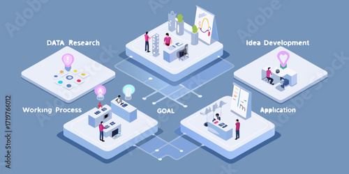 Isometric illustration of a business process from data research to idea development and application