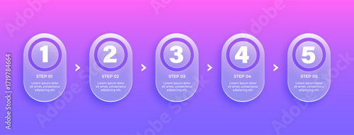 Liquid glass bullet points for corporate process display