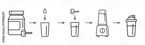 Sport nutrition supplement concept. Instruction how to make whey protein isolate shake. Linear icon vector illustration for package suggested use. Making sports protein drink