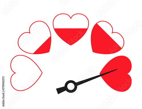 Measuring love icon. Love meter. Color scale with arrow and heart shape icons. indicator design element with set hearts